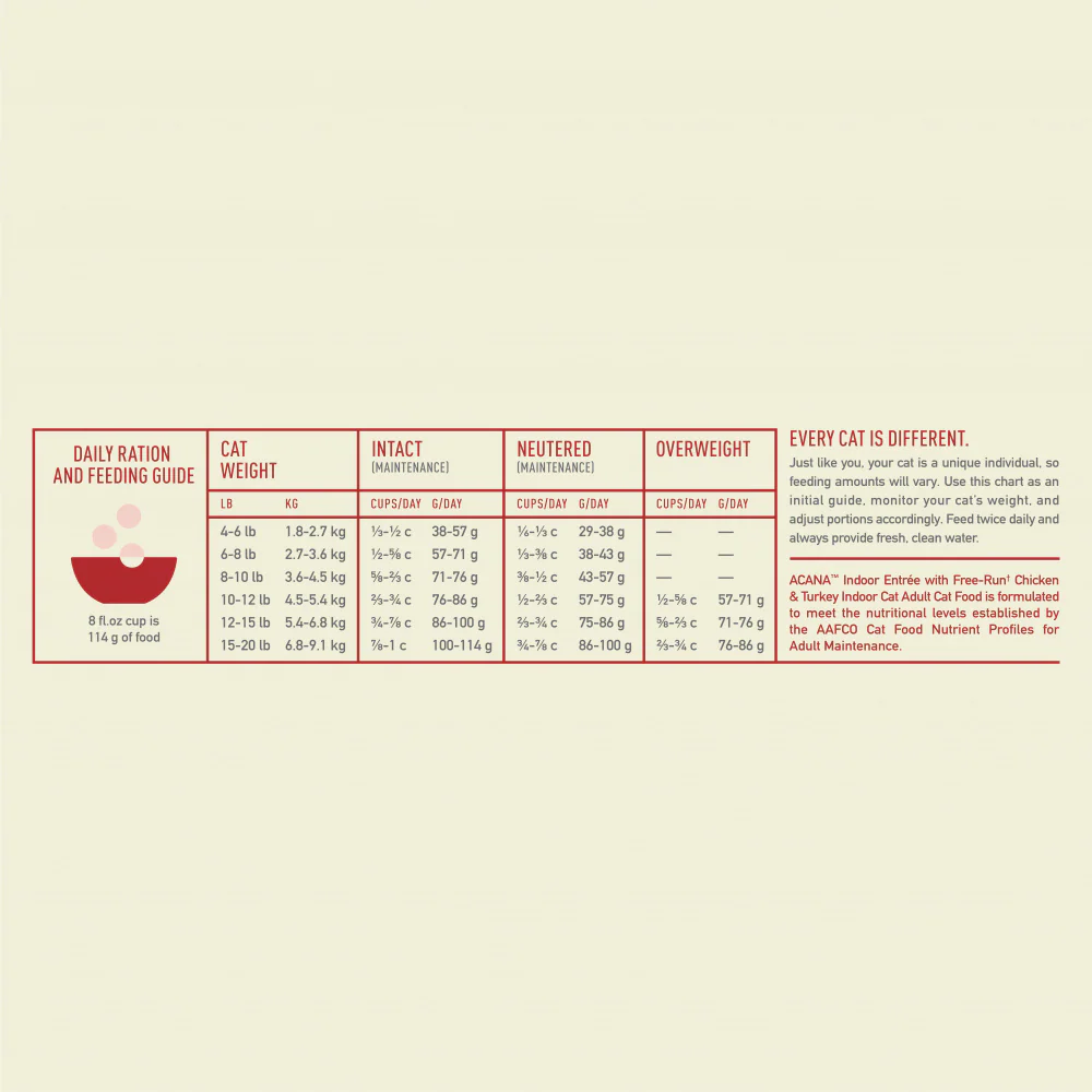 ACANA Indoor Entree Dry Cat Food - Image 6