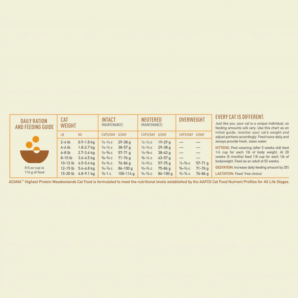 ACANA Highest Protein Meadowlands Dry Cat Food - Image 6