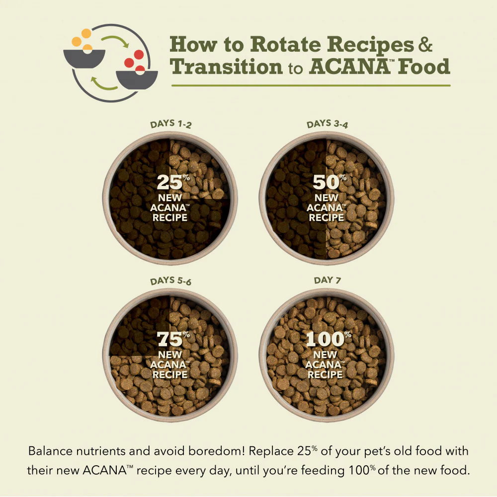 ACANA Wholesome Grains Free-Run Poultry & Grains Recipe Dry Dog Food - Image 9