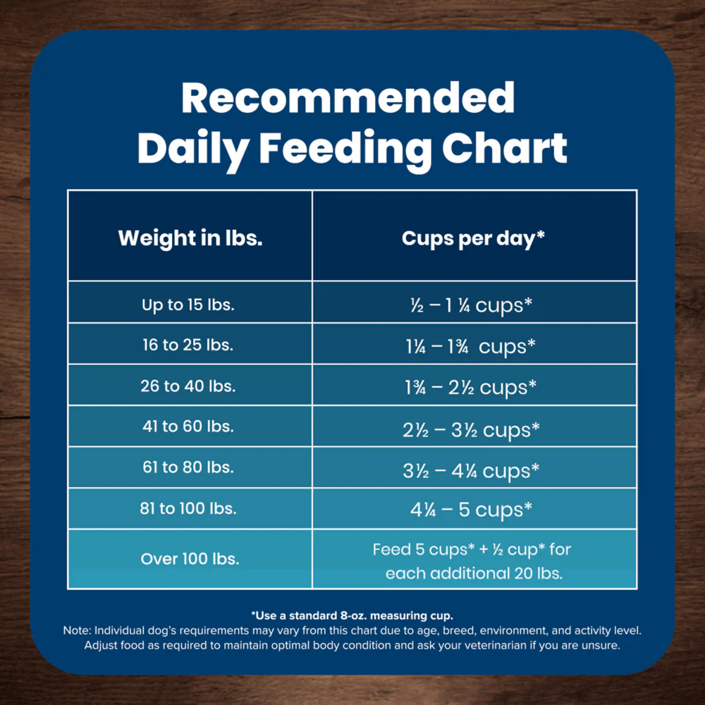 Blue Buffalo Life Protection Formula Adult Chicken & Brown Rice Recipe Dry Dog Food - Image 6