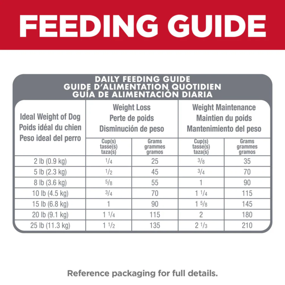 Hill's Science Diet Adult Perfect Weight SM & Mini Chicken Recipe Dry Dog Food - Image 8