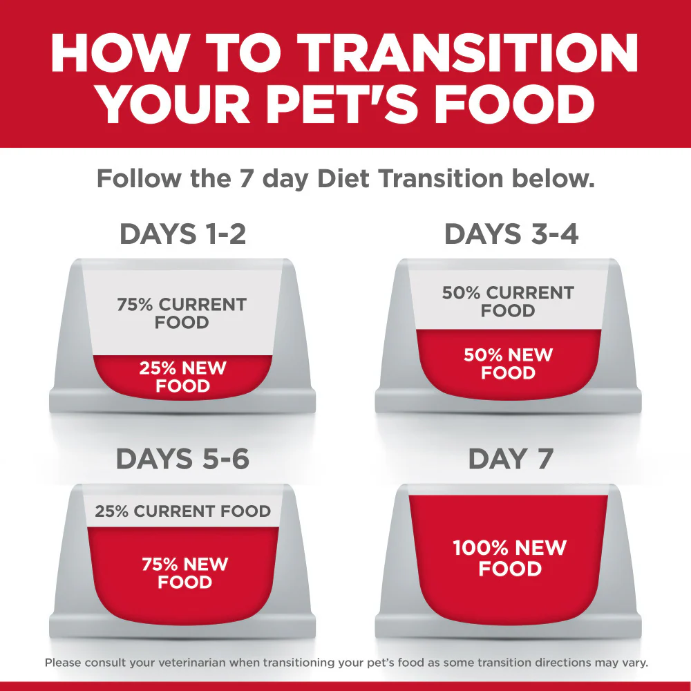 Hill's Science Diet Sensitive Stomach & Skin Adult SM Bites Chicken Recipe Dry Dog Food - Image 9