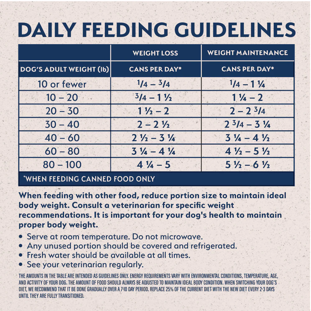 Natural Balance Fat Dogs Targeted Nutrition Chicken & Salmon Formula Wet Dog Food - Image 7