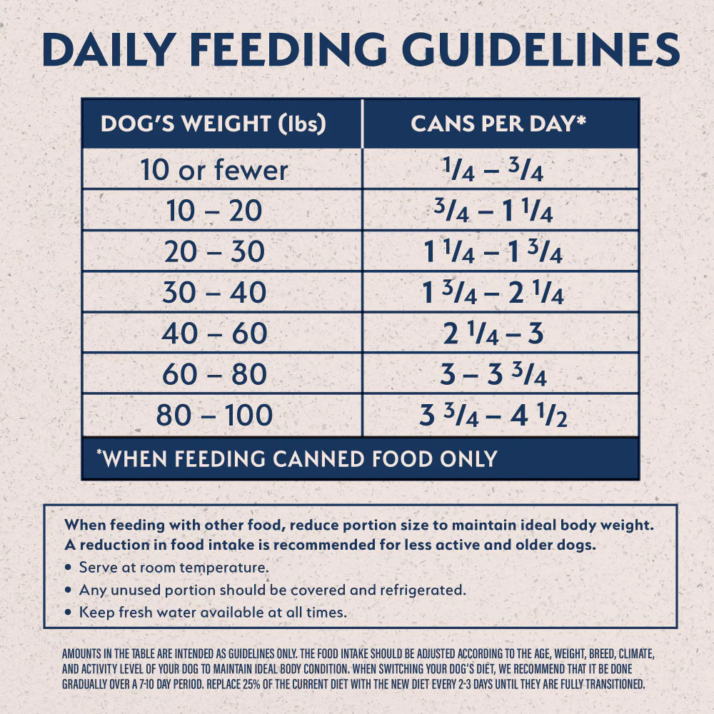 Natural Balance Limited Ingredient Grain Free Chicken & Sweet Potato Recipe Wet Canned Dog Food - Image 10