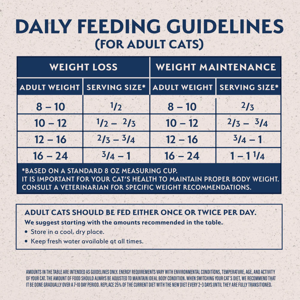 Natural Balance Original Ultra Fat Cats Chicken Meal & Salmon Meal Recipe Dry Cat Food - Image 5
