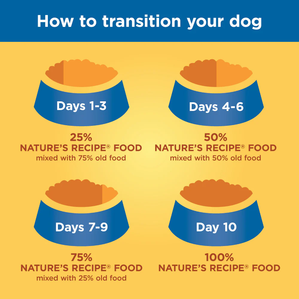 Nature's Recipe Grain Free Chicken, Sweet Potato & Pumpkin Dry Dog Food - Image 2