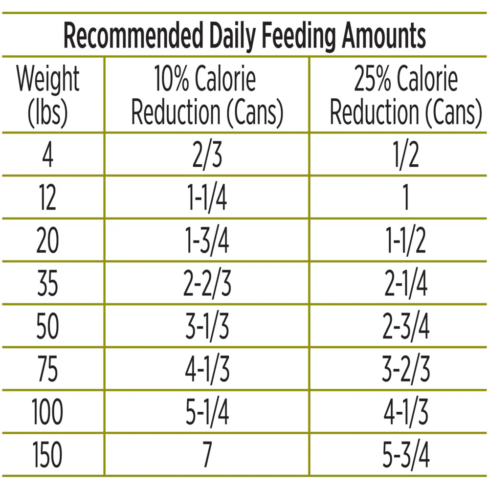 Purina Pro Plan Focus Adult Weight Management Turkey & Rice Entree Canned Dog Food - Image 5