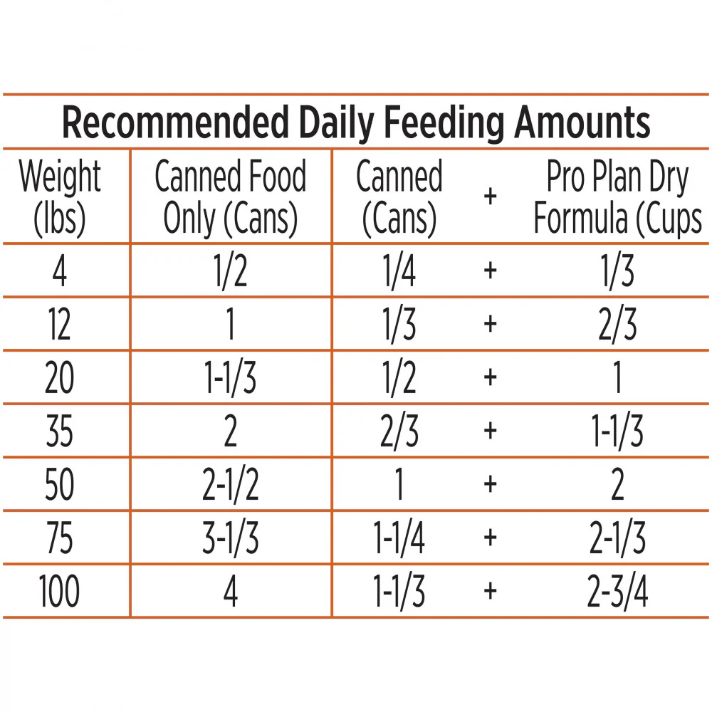 Purina Pro Plan Complete Essentials Grain Free Classic Adult Turkey & Sweet Potato Entree Canned Dog Food - Image 4
