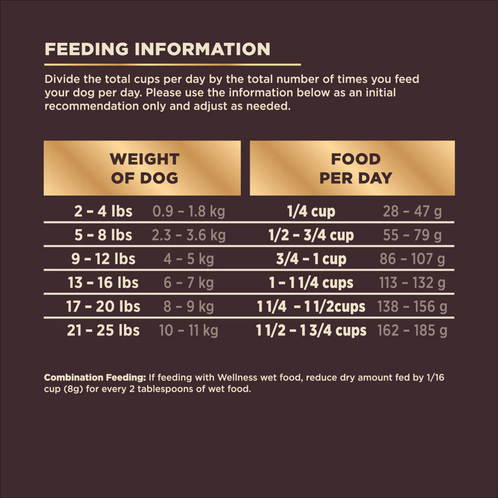Wellness CORE RawRev Natural Small Breed Grain Free Original Turkey & Chicken with Freeze Dried Turkey Dry Dog Food - Image 2